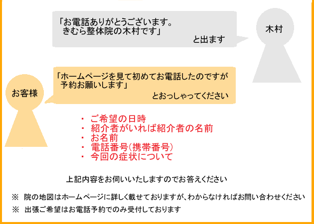 電話予約の流れ